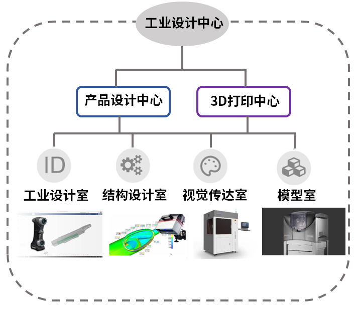 工业设计中心.jpg