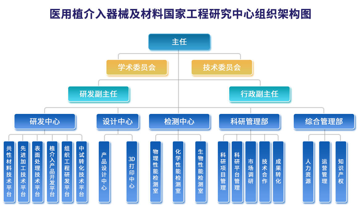 组织架构图.jpg