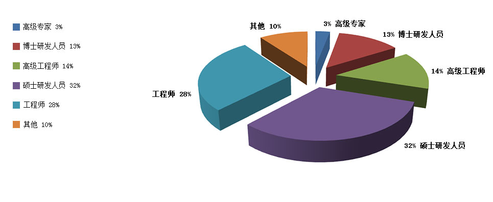 人员主要构成.jpg